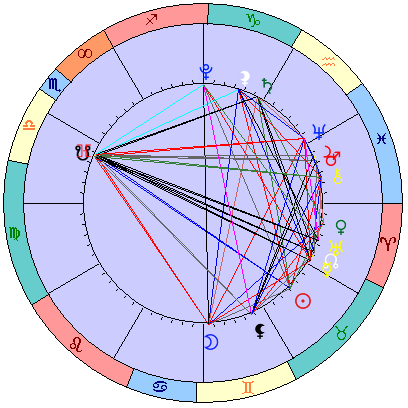 Sidereal cosmogram 3 June 2022