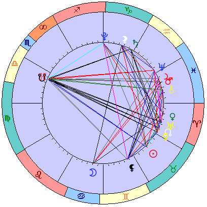 Sidereal cosmogram 4 June 2022