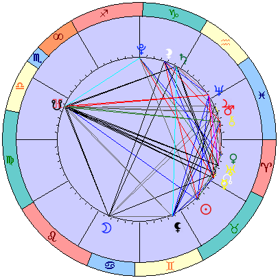 Sidereal cosmogram 5 June 2022