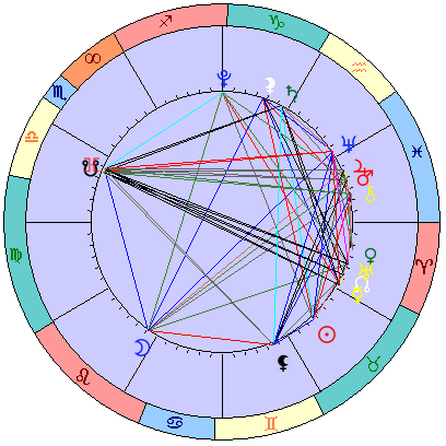 Sidereal cosmogram 6 June 2022