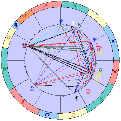 Sidereal cosmogram 7 June 2022