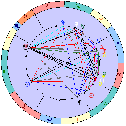 Sidereal cosmogram 8 June 2022