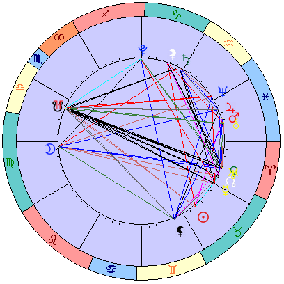 Sidereal cosmogram 10 June 2022