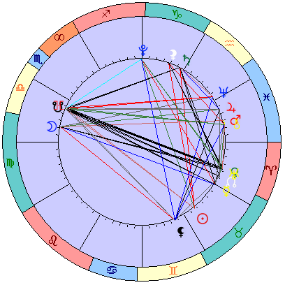 Sidereal cosmogram 11 June 2022