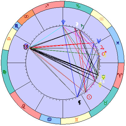 Sidereal cosmogram 12 June 2022