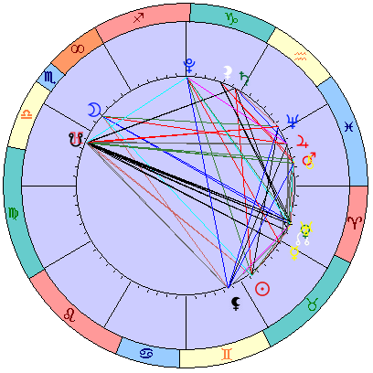 Sidereal cosmogram 13 June 2022
