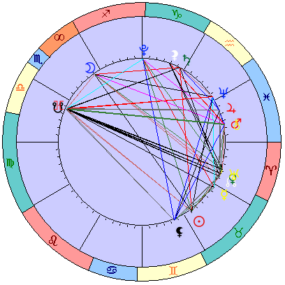 Sidereal cosmogram 14 June 2022
