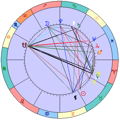Sidereal cosmogram 15 June 2022