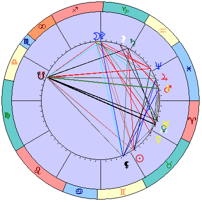 Sidereal cosmogram 16 June 2022
