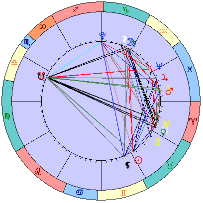 Sidereal cosmogram 18 June 2022