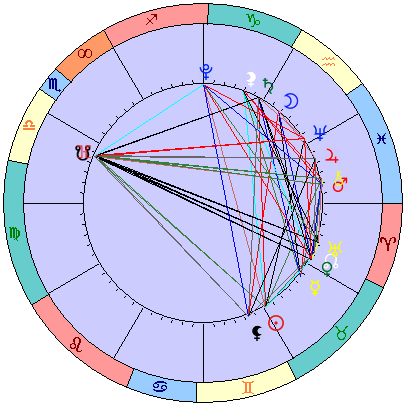 Sidereal cosmogram 19 June 2022