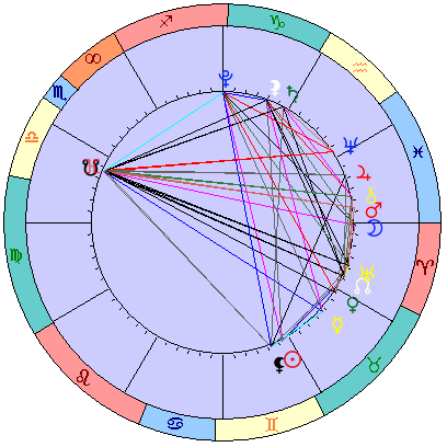 Sidereal cosmogram 23 June 2022