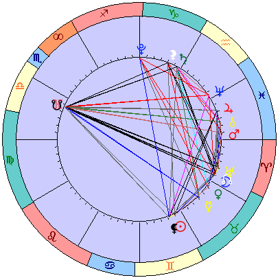 Sidereal cosmogram 25 June 2022