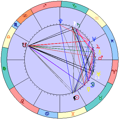 Sidereal cosmogram 26 June 2022