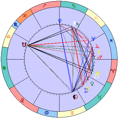 Sidereal cosmogram 27 June 2022