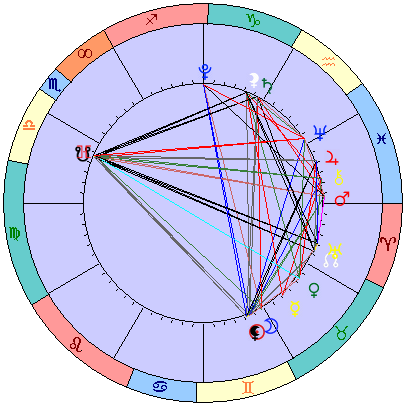 Sidereal cosmogram 28 June 2022