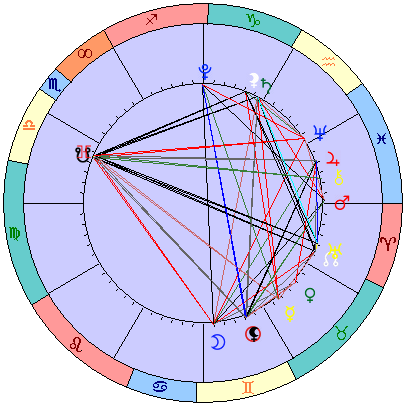Sidereal cosmogram 30 June 2022