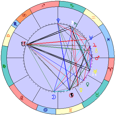 Sidereal cosmogram 1 July 2022