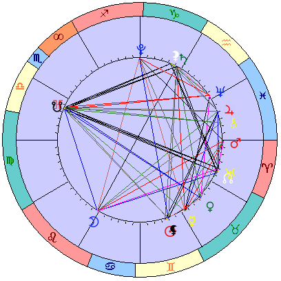 Sidereal cosmogram 3 July 2022