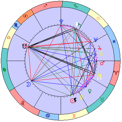 Sidereal cosmogram 5 July 2022