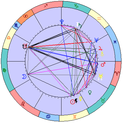 Sidereal cosmogram 6 July 2022