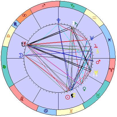 Sidereal cosmogram 8 July 2022