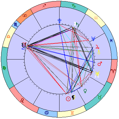 Sidereal cosmogram 9 July 2022