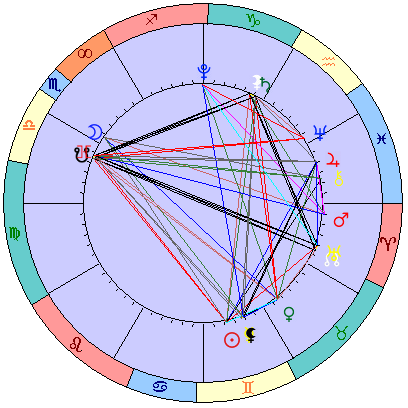 Sidereal cosmogram 10 July 2022
