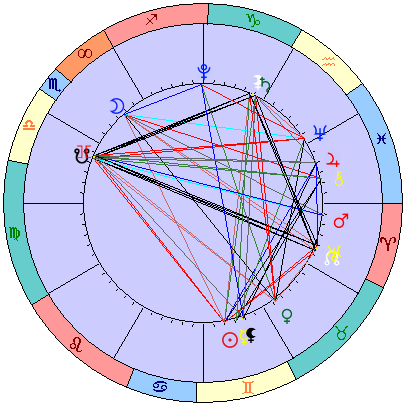 Sidereal cosmogram 11 July 2022