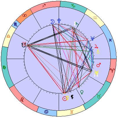 Sidereal cosmogram 13 July 2022