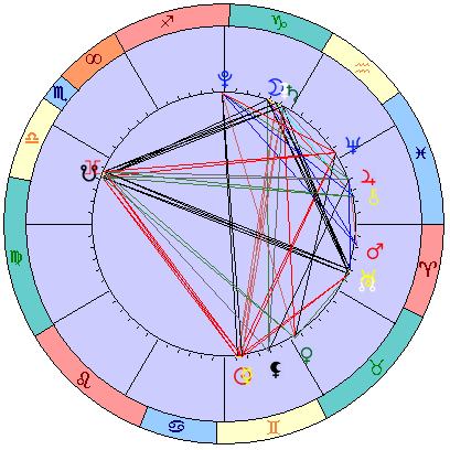 Sidereal cosmogram 15 July 2022