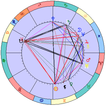 Sidereal cosmogram 17 July 2022