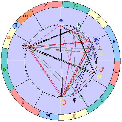 Sidereal cosmogram 18 July 2022