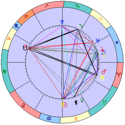 Sidereal cosmogram 19 July 2022