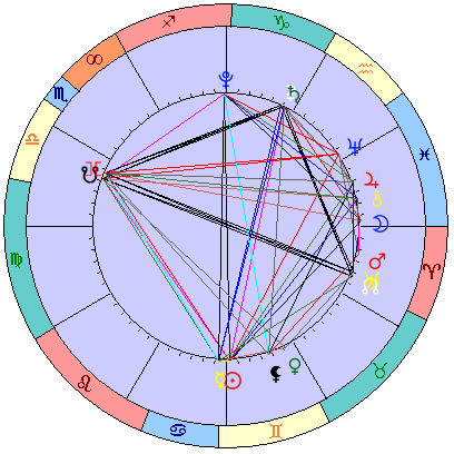 Sidereal cosmogram 20 July 2022