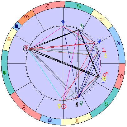 Sidereal cosmogram 22 July 2022