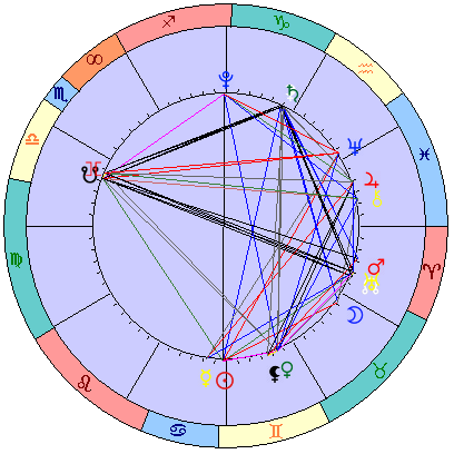 Sidereal cosmogram 23 July 2022