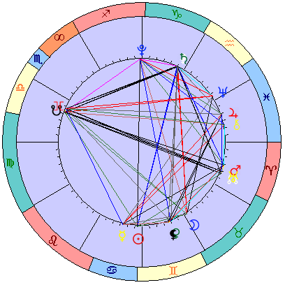 Sidereal cosmogram 25 July 2022