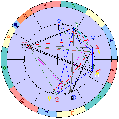 Sidereal cosmogram 26 July 2022