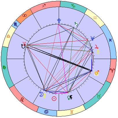 Sidereal cosmogram 30 July 2022