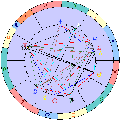 Sidereal cosmogram 31 July 2022