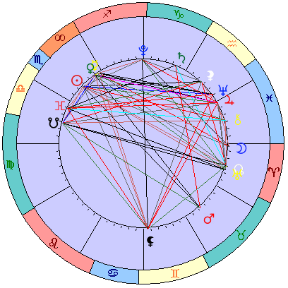 Сидерическая космограмма 4 декабря 2022