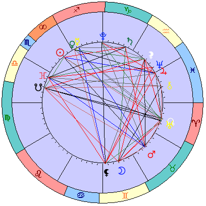 Сидерическая космограмма 10 декабря 2022