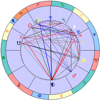 Сидерическая космограмма 11 декабря 2022