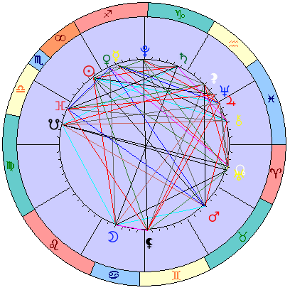 Сидерическая космограмма 13 декабря 2022