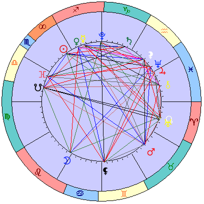 Сидерическая космограмма 14 декабря 2022