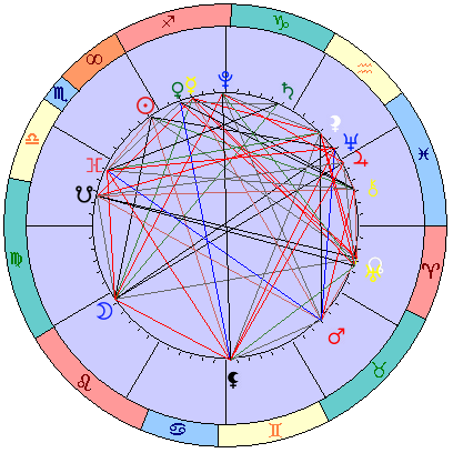 Сидерическая космограмма 16 декабря 2022