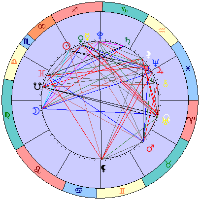Сидерическая космограмма 18 декабря 2022