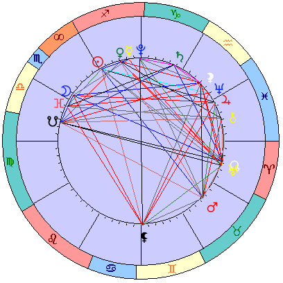 Сидерическая космограмма 21 декабря 2022