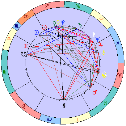 Сидерическая космограмма 22 декабря 2022